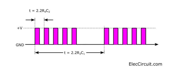 the tone burst signal characteristics