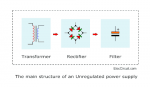 Working Principle Of Unregulated Power Supply In Simple Ways