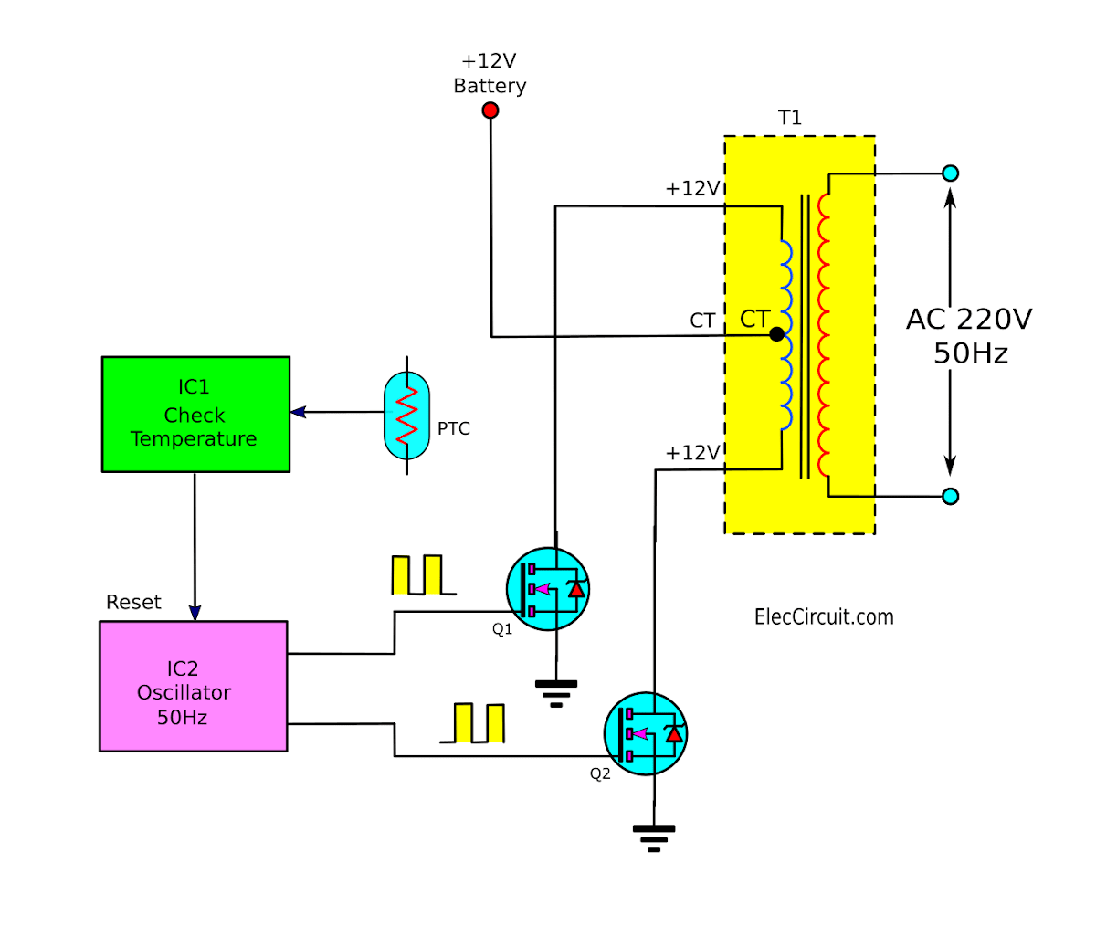 Operation of 200W inverter Circuit diagram | 50Hz oscillator | output