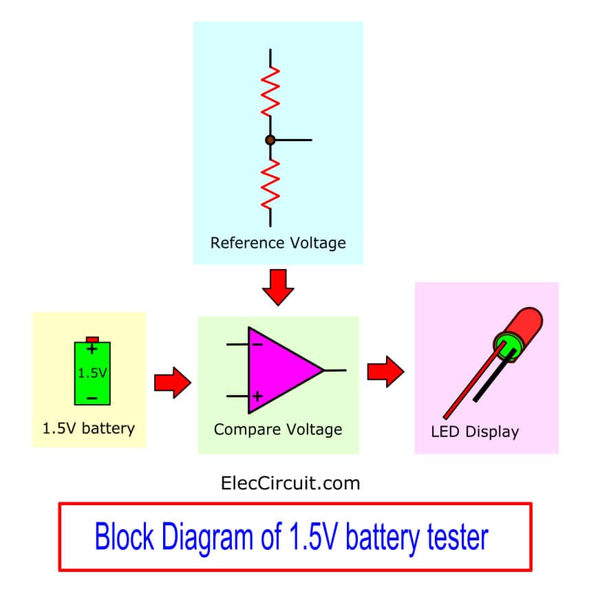 1.5V battery tester circuit using LM324 - ElecCircuit.com