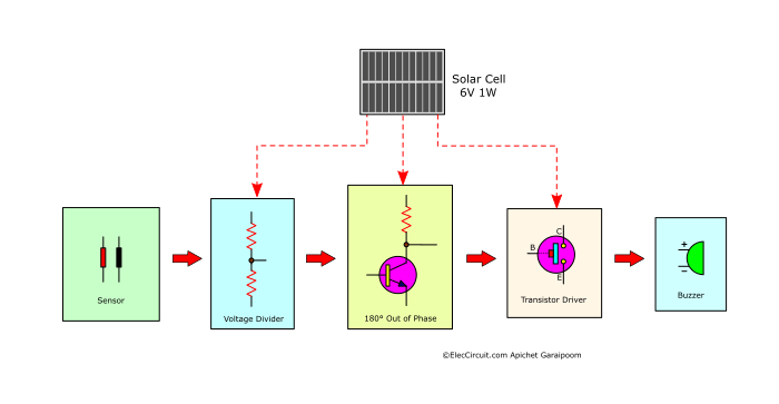 Block diagram solar plant watering alarm