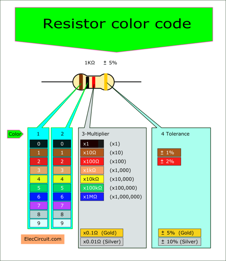 resistor-color-code-and-how-it-works-eleccircuit