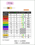 Resistor color code and how it works | ElecCircuit.com