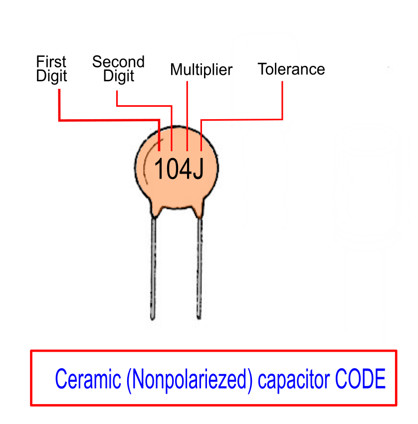 surface mount capacitor code chart pdf