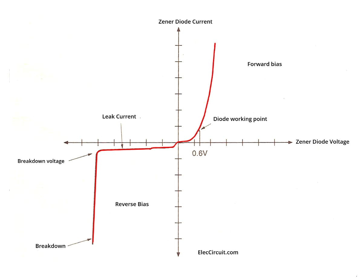 Diagram Of A Zener Diode