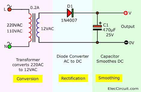 Voltage Transformer 12 V DC to 230 V AC - Intercable