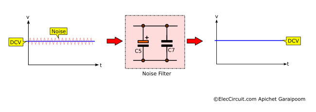 Noise filter using capacitors