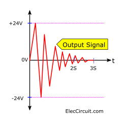 First start Output voltage  of OCL amplifier