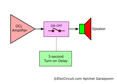 Simple speaker turn on delay block diagram