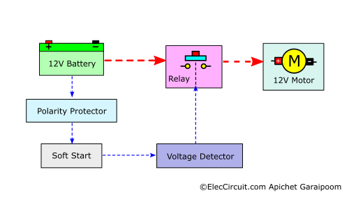 block diagram DC pump protector