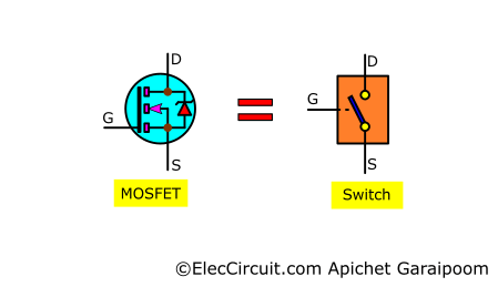 The symbol for MOSFET is like a Switch.