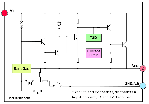 Internal Diagram of the AMS1117